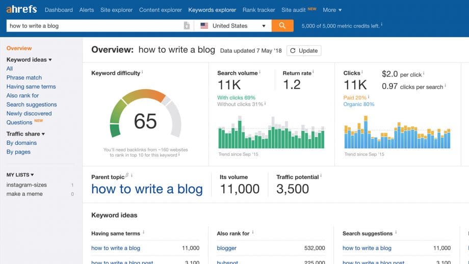 screenshot of ahrefs keyword research for how to write a blog