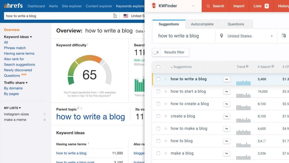 Ahrefs and KWFinder screenshots for how to write a blog